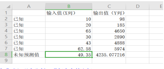 预测函数FORECAST 的使用方法