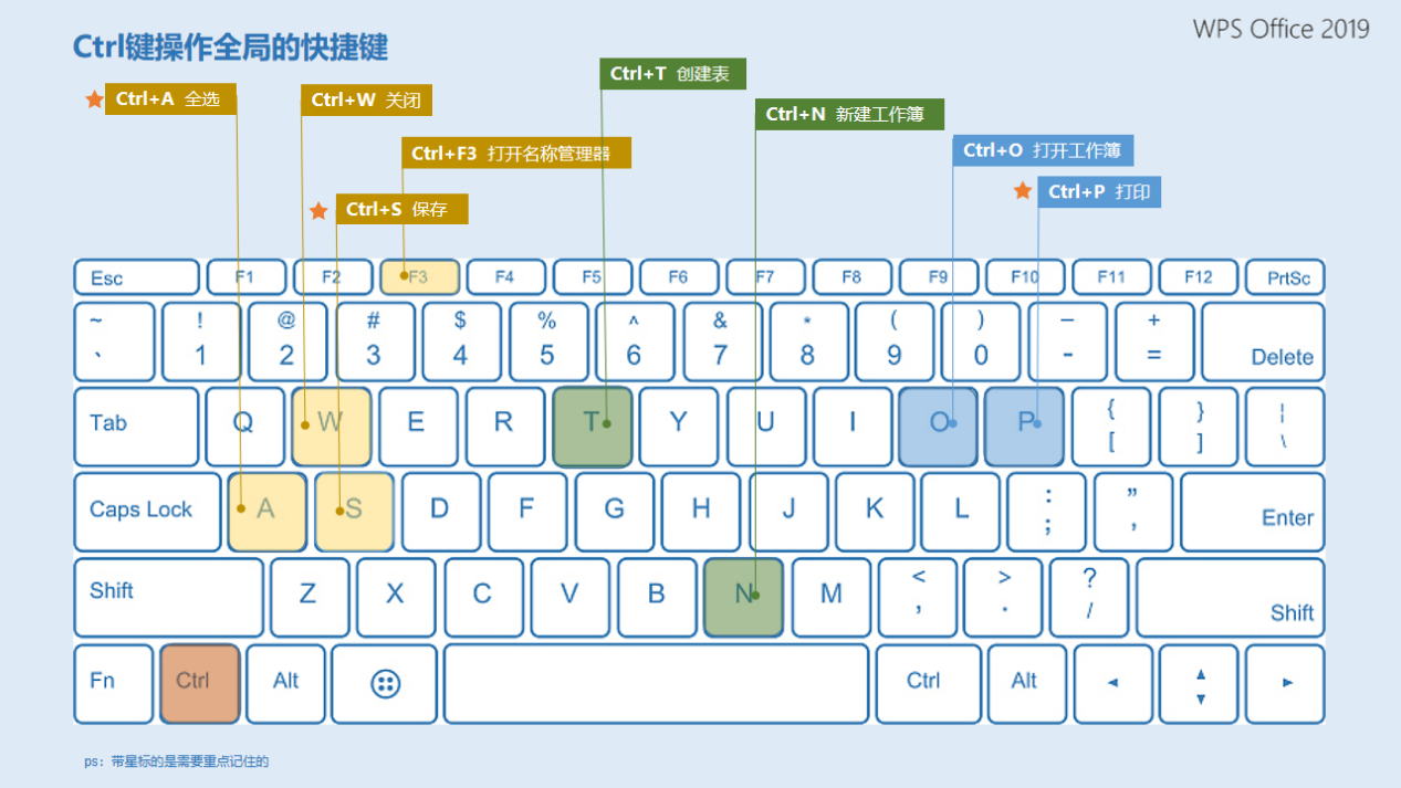 如何使用 WPS Office 更新 Word 中的所有字段（简单步骤）