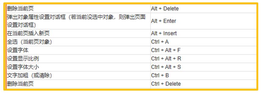 WPS演示快捷键大全