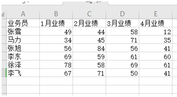 Excel表格如何自动拆分为多个表格