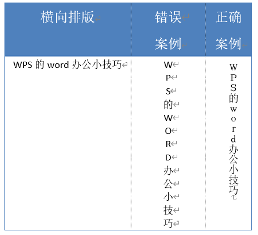 Word竖排文字时，如何让英文和数字也纵