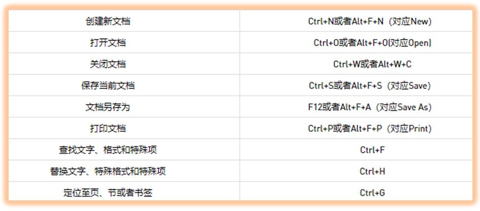 Excel中如何插入表格