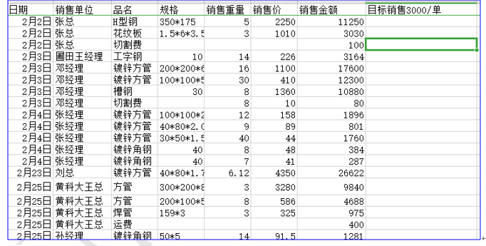 WPS表格技巧应用-如何快速根据WPS表格中数据进行数据对比