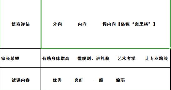 WPS表格中隐藏的小技巧-如何快速的插入复选框及其内容