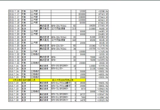 WPS表格中的秘密-如何使打印出来WPS表格更美观