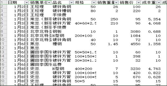 WPS表格不可不知的秘密-数据透视表的应用