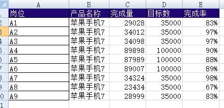 Excel表格中图表的应用—如何巧用柱状