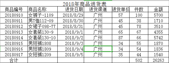 Excel表格技巧—如何使Excel表格