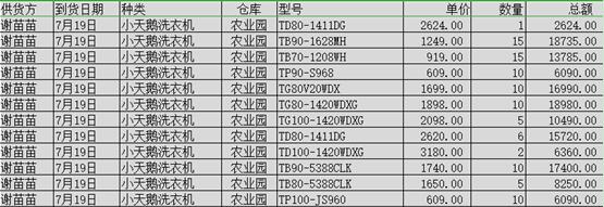 WPS表格技巧—快速定位功能