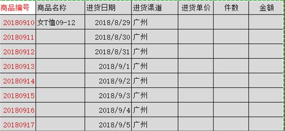 WPS 表格技巧—拒绝录入重复项的使用方