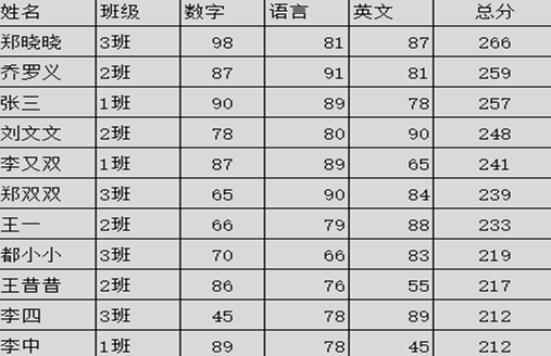 如在利用EXCEL表格算最大值