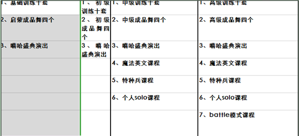 如何设置PPT自动保存的时间