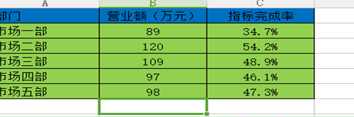 怎样在Excel表格中插入组合图表