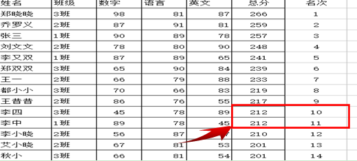 WPS表格中排序函数的应用