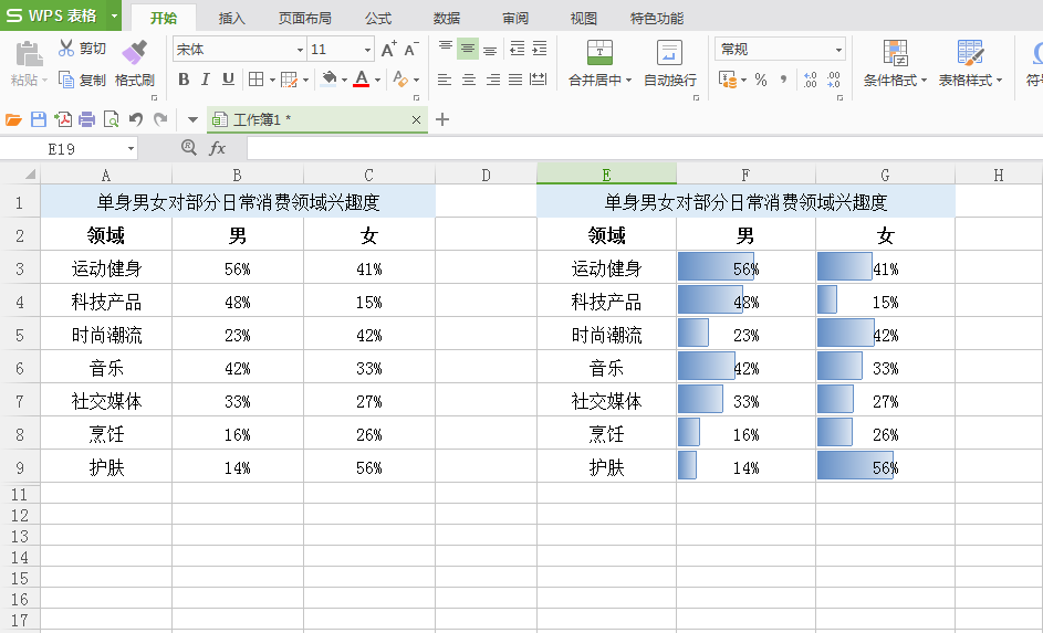 数据和数据条效果对比