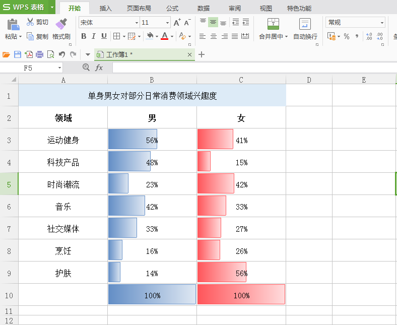 制作数据条