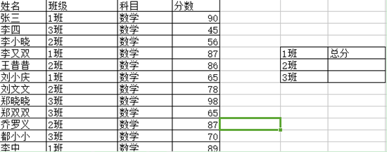 在WPS表格中怎样根据条件求和