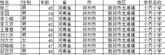 WPS表格里合并单元格内容不可不知的秘密