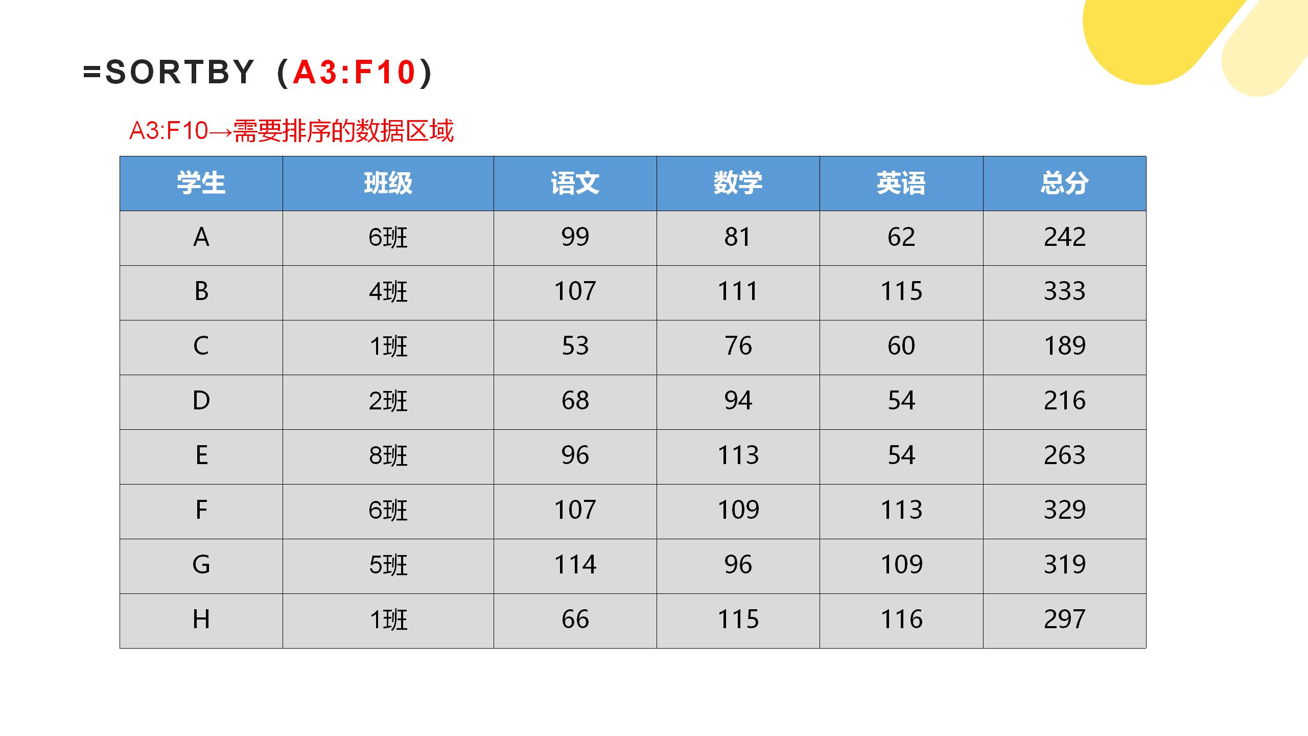 查找和引用函数 SORTBY函数 多条件