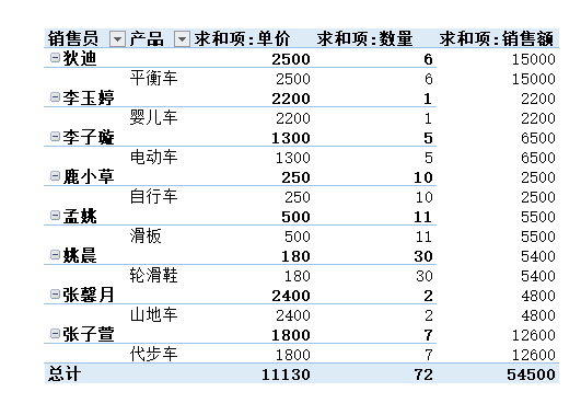 Excel中如何选定不连续区域