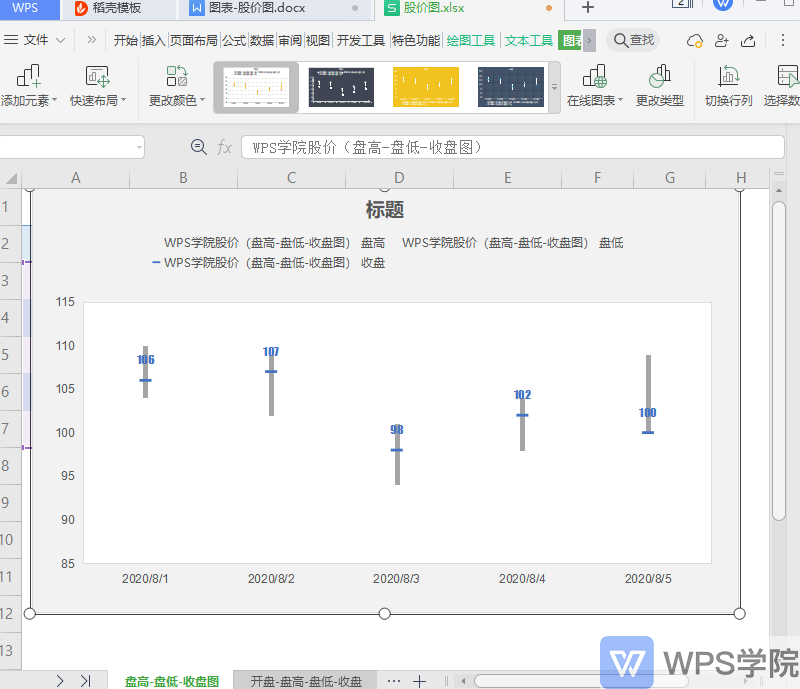 如何制作股价图