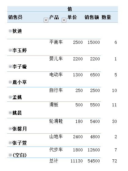 数据透视表：如何修改行列字段顺序