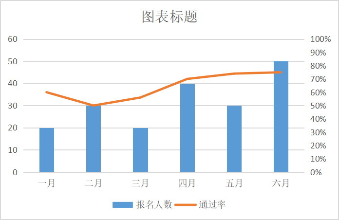 Excel中的两张图表如何合并