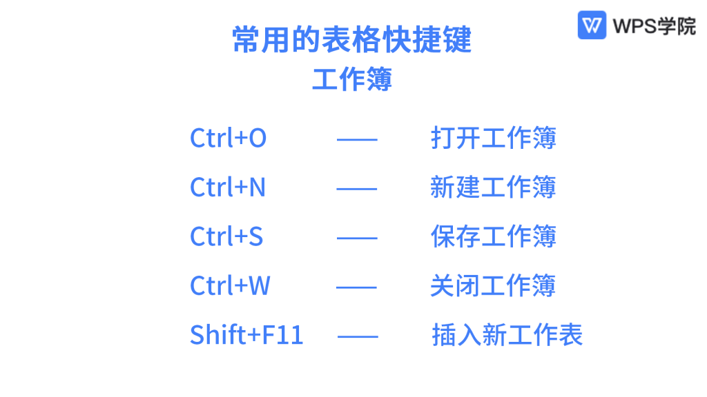 WPS表格常用快捷键