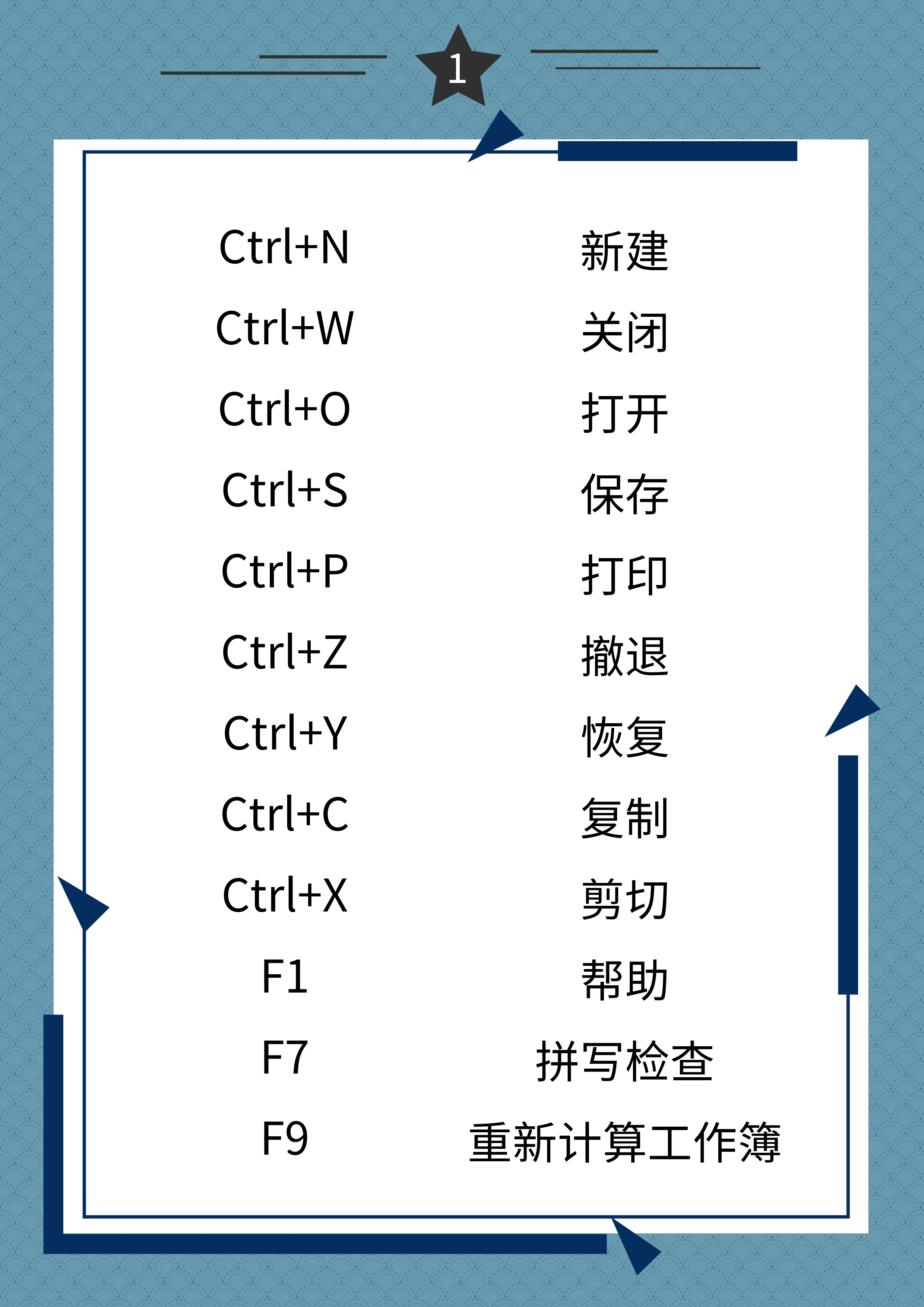 WPS表格常用快捷键