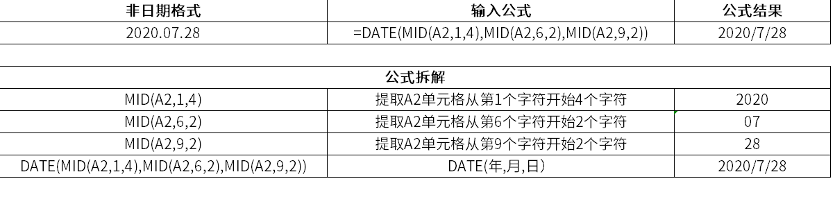 Excel表格技巧：如何将非日期格式（如