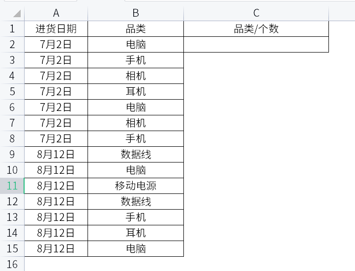 Excel表格技巧：表格中的数据每个重复